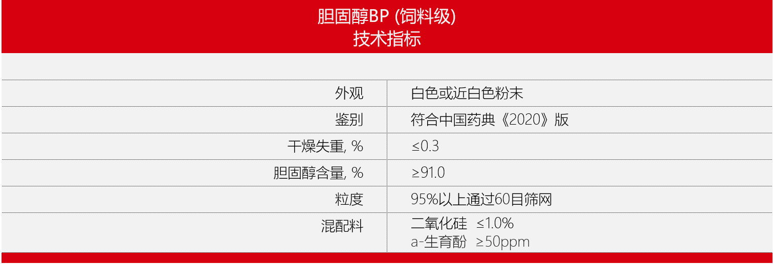 Cho BP_cn.png